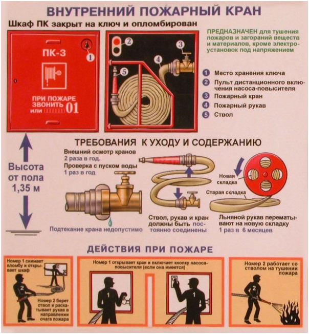 ОТВЕЧАЕТ ВНИИПО МЧС РОССИИ СП 10131302009